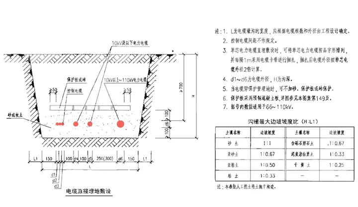 GB50217-2018����ֱ�����Ҫ��_�������ʩ��_����ֱ�����淶