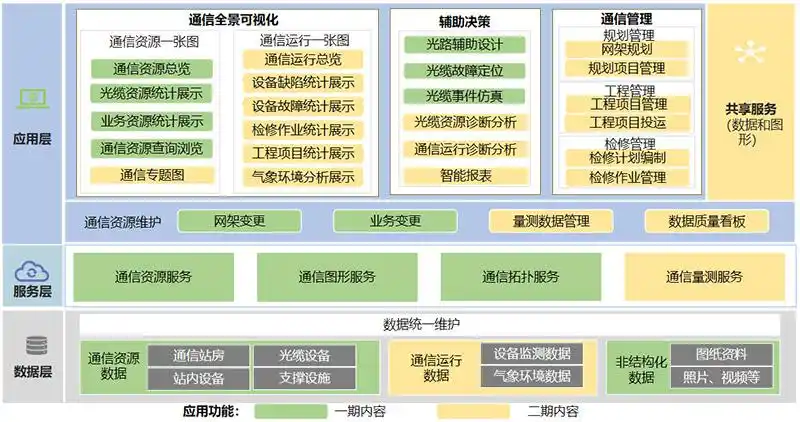 ���ֻ���ά����_������Դȫ���ǻ۹ܿ�ƽ̨_opgw����