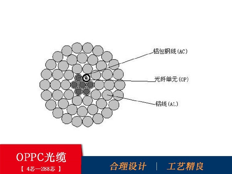 opgw���¹���_OPGW���� ���˸��ϼܿյ��� ����ͨ��ϵͳ