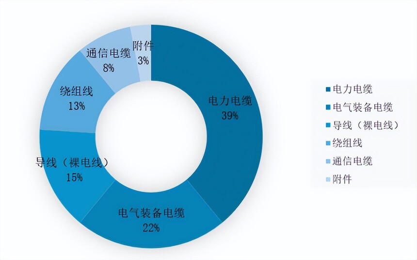 ����������ҵǰ��_���ߵ��²�Ʒ���༰��;_���ߵ�����ҵ����