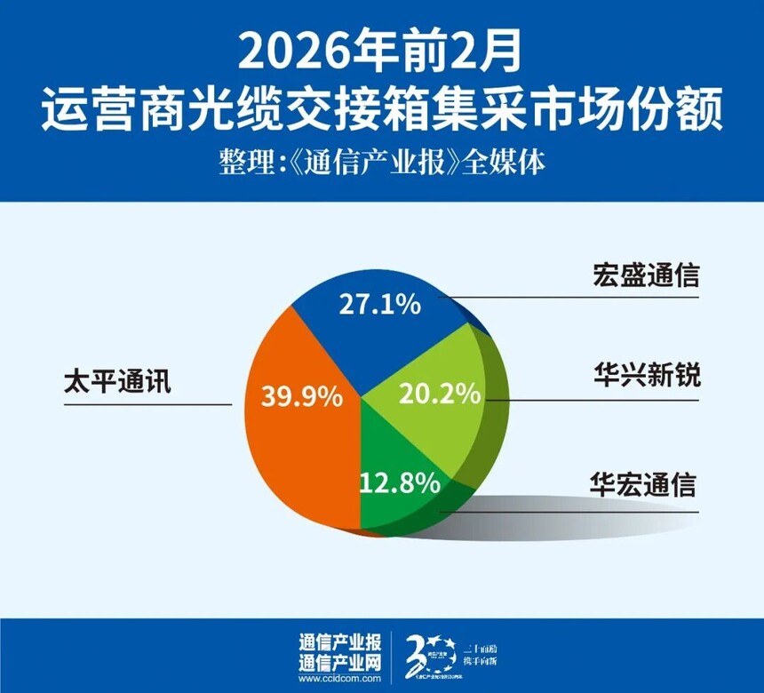室内光缆_运营商光通信产品集采趋势分析_光通信市场AI算力驱动下的需求增长