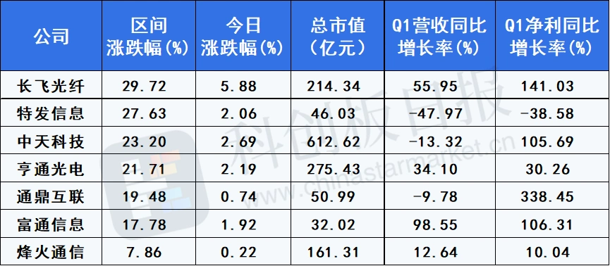 ���ڹ�����ҵ��̬_��Ӫ�̼��ɹ�ģ����_���˹�����ҵ��չ����