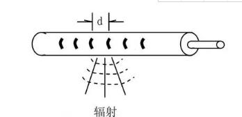 ͨ�Ź����ͺ˷������鷽��_��������ͺ�_IEC 60794-1-22�����ͺ˷�������