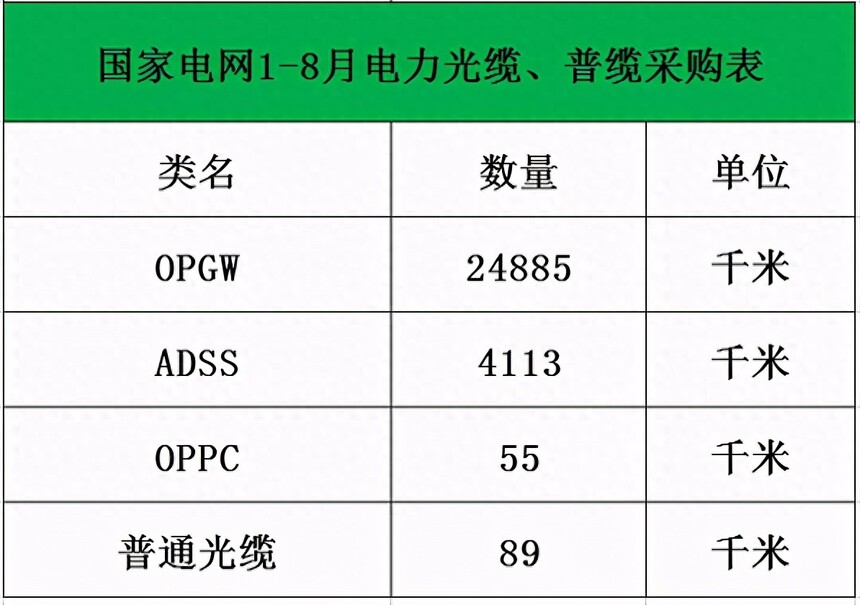 �����г�OPGW������������_������������_ADSS�������²ɹ���ģ