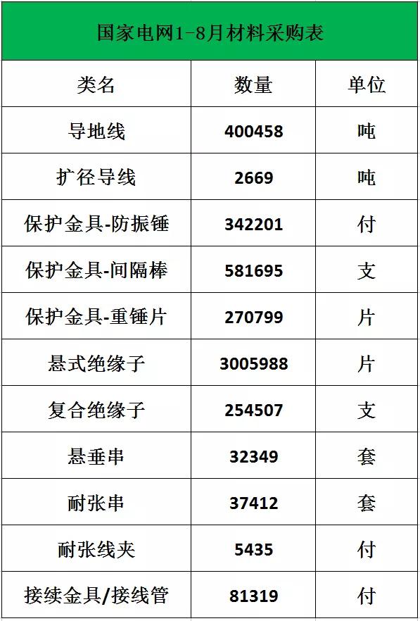 ������������_�����г�OPGW������������_ADSS�������²ɹ���ģ