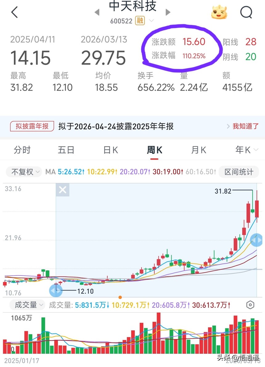 ����������ҵǰ��_���˹�����ҵ����_���ɹ��˺�����ҵ�о�