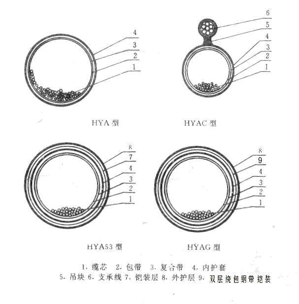 �����������_BVR������;_����ͨ�Ź���GYTA-4B1��ϸ����