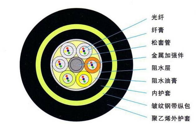 GYFTZY�ǽ�����ȼ����_��������_ADSSȫ�����Գ�ʽ����