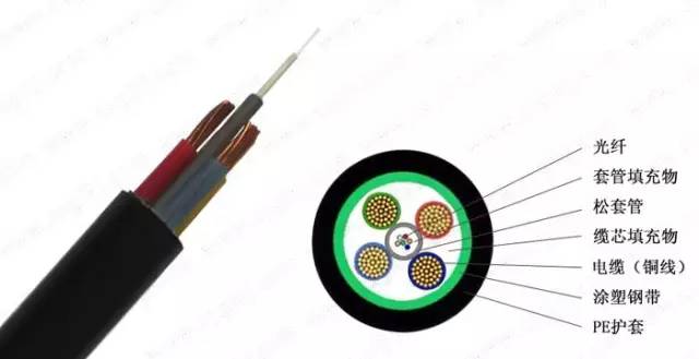 GYFTZY�ǽ�����ȼ����_ADSSȫ�����Գ�ʽ����_��������