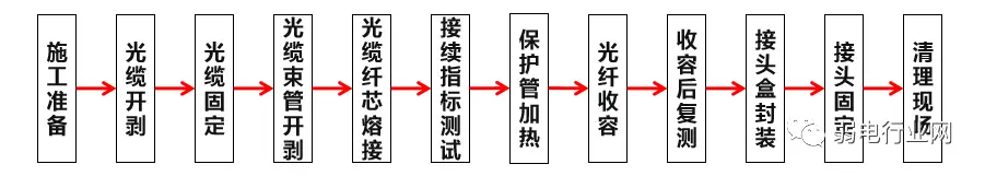 �������ʩ��_�ܿչ���ʩ���淶_������·����׼