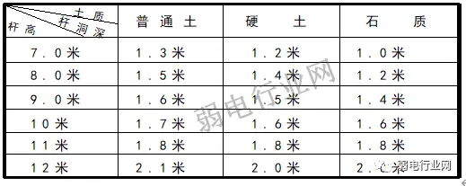 �������ʩ��_������·����׼_�ܿչ���ʩ���淶