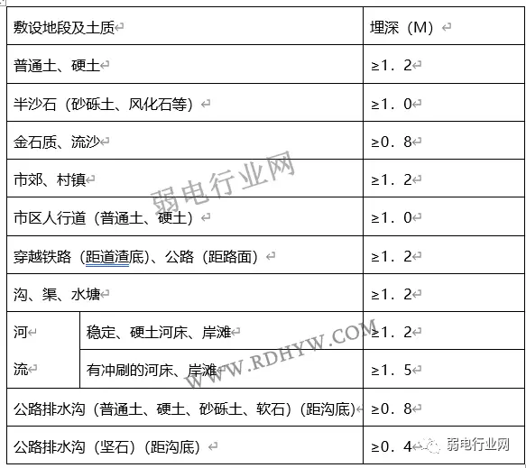 �������ʩ��_�ܿչ���ʩ���淶_������·����׼