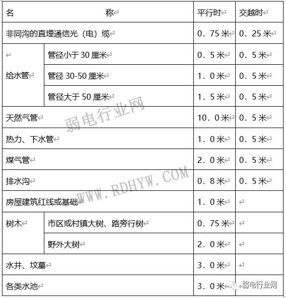 �ܿչ���ʩ���淶_�������ʩ��_������·����׼