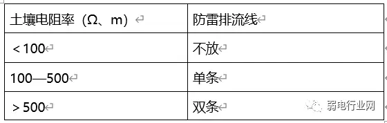 ������·����׼_�ܿչ���ʩ���淶_�������ʩ��