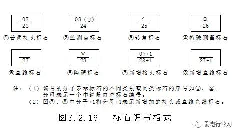 �ܿչ���ʩ���淶_������·����׼_�������ʩ��