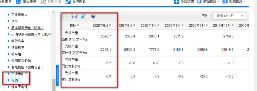 ���²���ͬ����������_2020��7��ȫ�����²�������_���ڹ�����ҵ��Ѷ