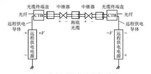 直埋光缆应用领域_海底光缆铠装保护_海底光缆铺设过程