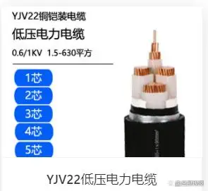 地埋光缆市场需求_地埋电缆制造行业现状与前景分析_金星电缆有限责任公司运营模式