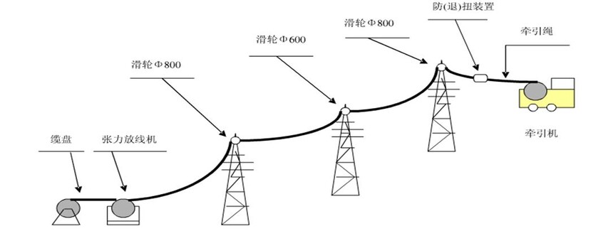 opgw����ά��_OPGW�����������߷�_OPGW����ʩ����������Ҫ��
