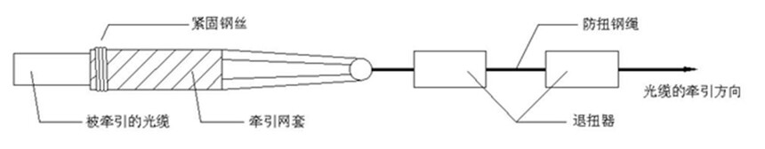 opgw����ά��_OPGW�����������߷�_OPGW����ʩ����������Ҫ��