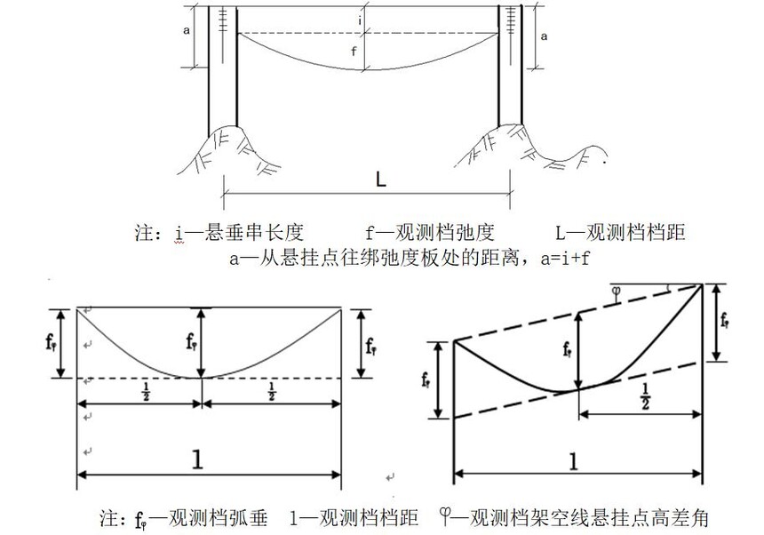OPGW����ʩ����������Ҫ��_OPGW�����������߷�_opgw����ά��