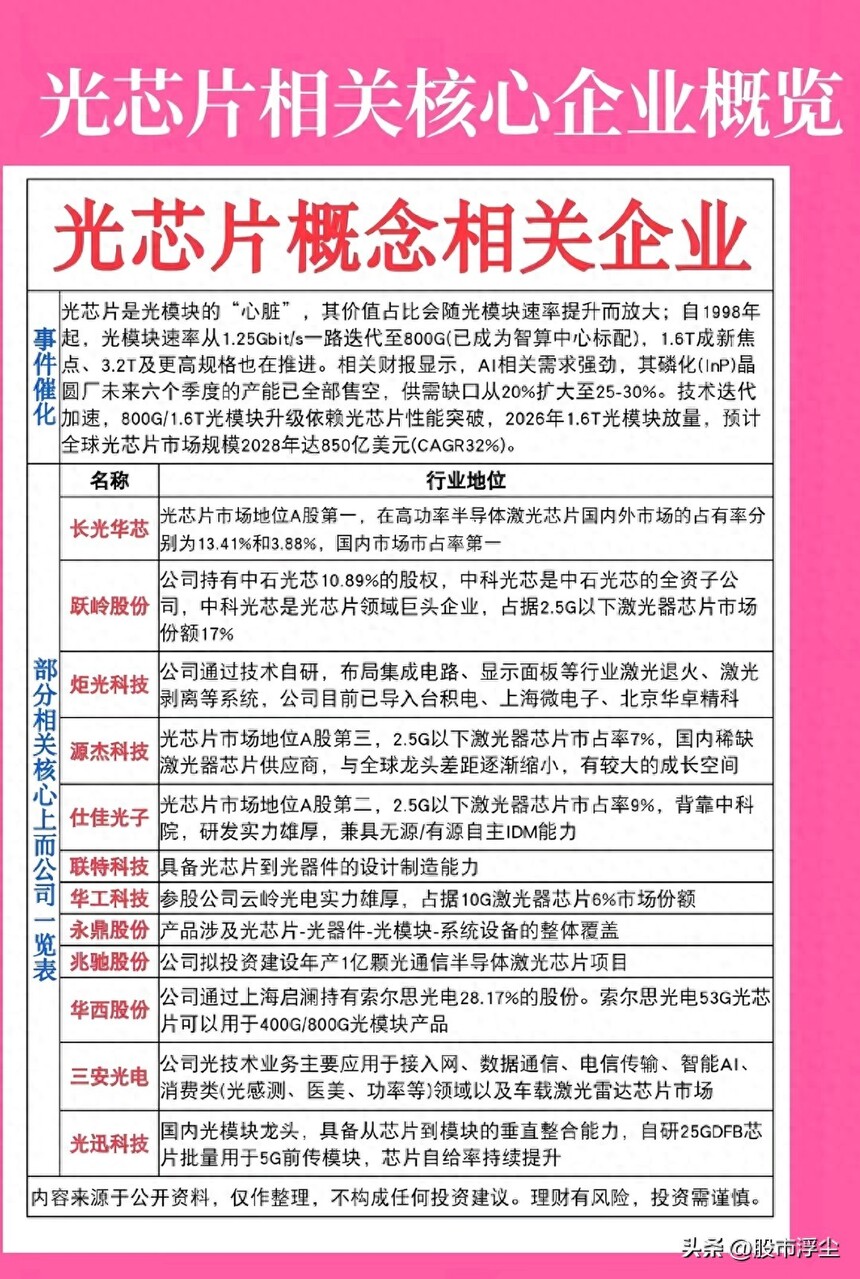 ���ڹ�����ҵ��Ѷ_��ͨ�Ų�ҵ��Ͷ�ʻ���_��оƬ��ҵ����