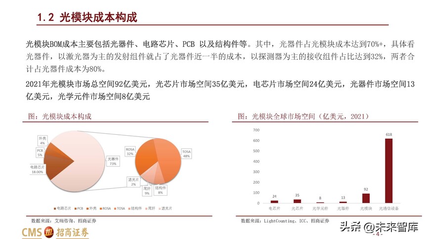 ��ģ���ҵ��չ����_���ڹ�����ҵ��Ѷ_��ģ��ɱ�����