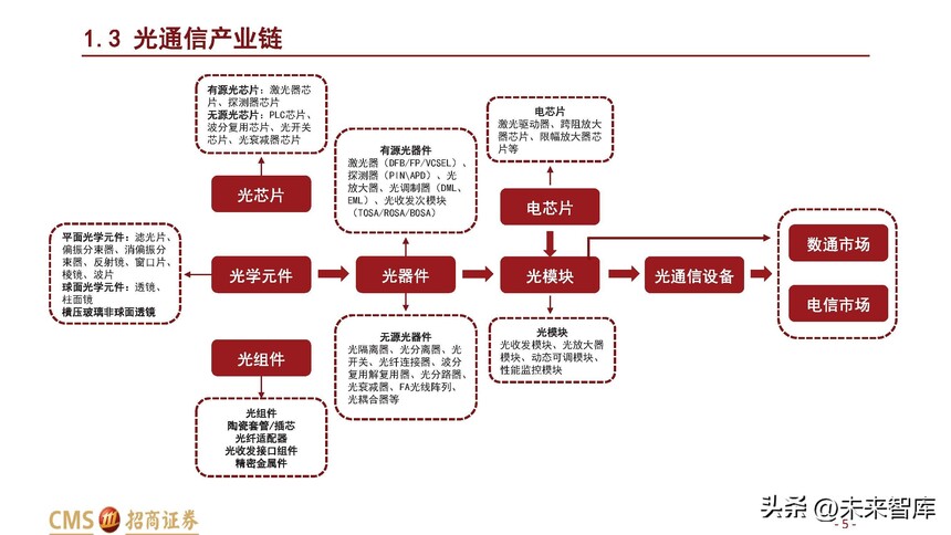 ��ģ���ҵ��չ����_��ģ��ɱ�����_���ڹ�����ҵ��Ѷ