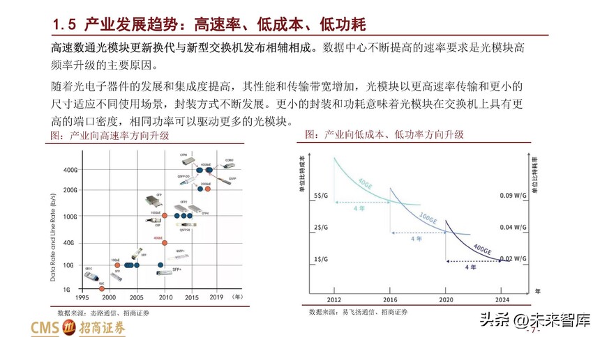 ��ģ��ɱ�����_��ģ���ҵ��չ����_���ڹ�����ҵ��Ѷ