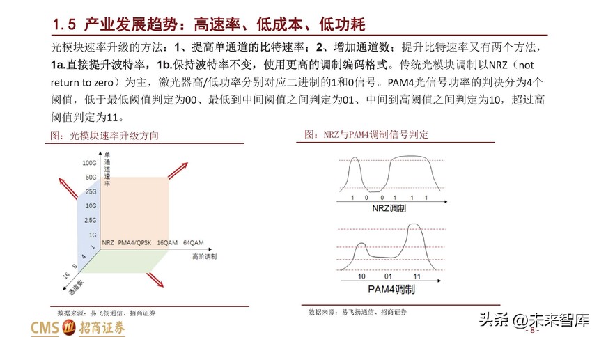 ��ģ���ҵ��չ����_��ģ��ɱ�����_���ڹ�����ҵ��Ѷ