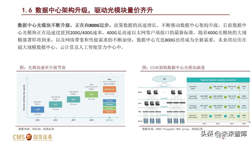 ���ڹ�����ҵ��Ѷ_��ģ���ҵ��չ����_��ģ��ɱ�����