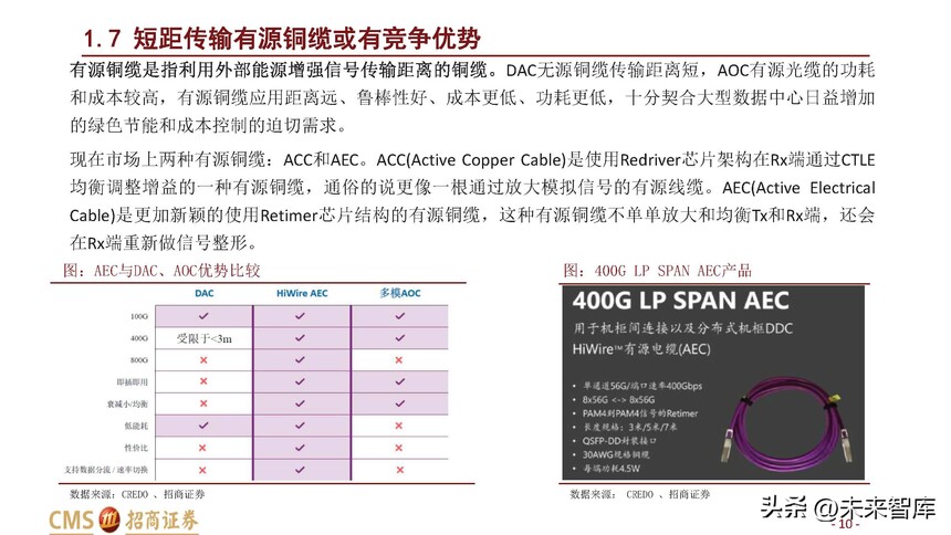 ��ģ��ɱ�����_��ģ���ҵ��չ����_���ڹ�����ҵ��Ѷ