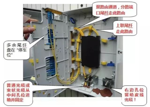 ֱ����¼��_OLTʩ����׼_FTTHʩ���淶