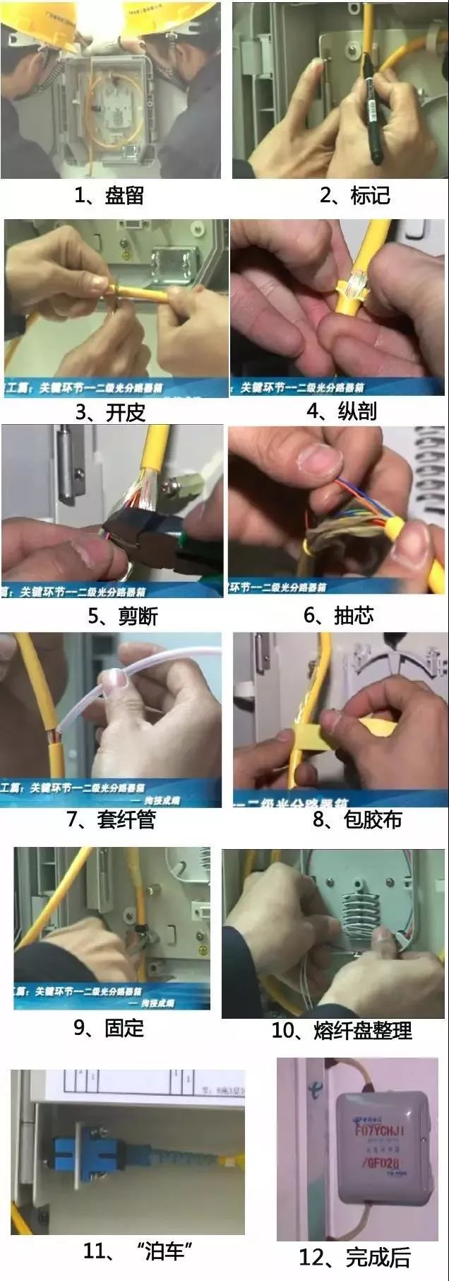 FTTHʩ���淶_OLTʩ����׼_ֱ����¼��