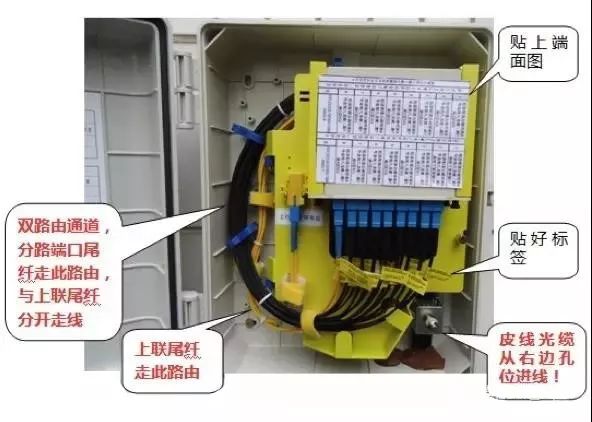 ֱ����¼��_OLTʩ����׼_FTTHʩ���淶