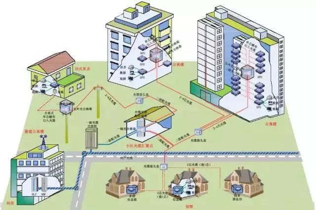 ֱ����¼��_OLTʩ����׼_FTTHʩ���淶