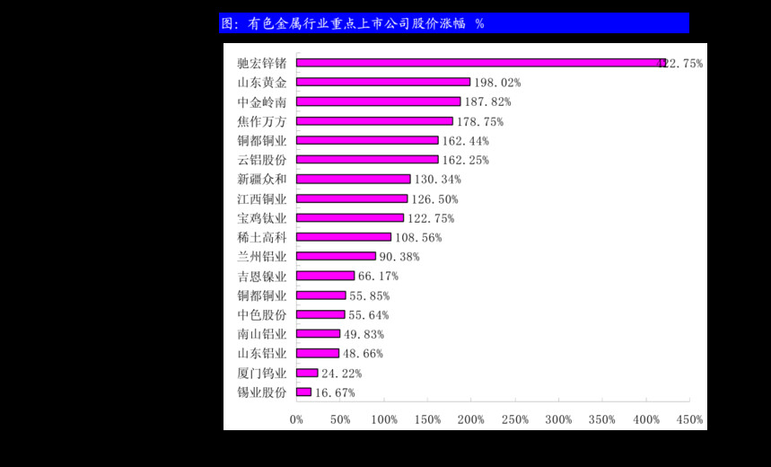 ͨ����ҵ�±��������ֳ������ƣ����ӹ��˹�����ҵ����������Ͷ�ʻ���