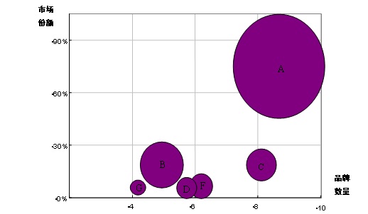 �й�ũ�õ������г���ģ���ֲ�����_�й�ũ�õ������г���������������Ǳ������_��������г�����