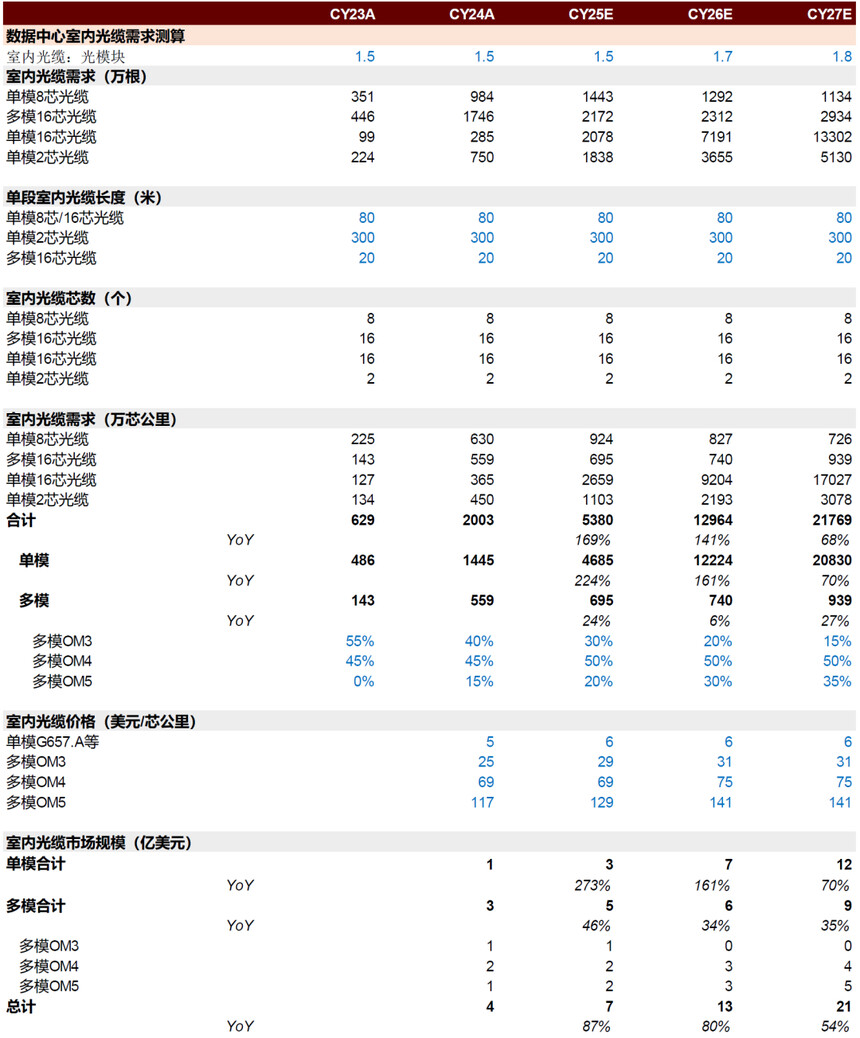 ע����ɫ����Ϊ�н����������Դ�����������չ�˾�������н�˾�о���