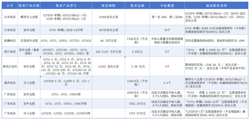 ����������ó���_������²ɹ���ģ_�й����Ź��¼���