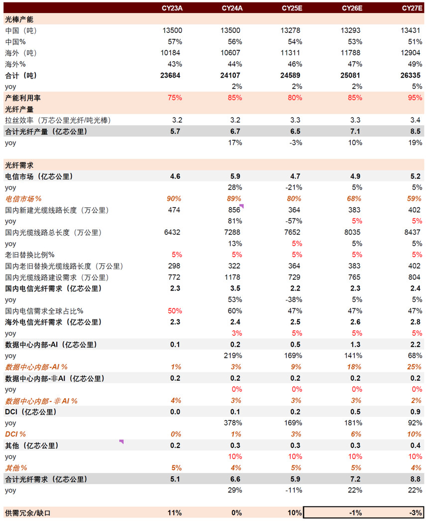 ������·�չ����_����������AI�����г�_�������Ļ���DCI�г�