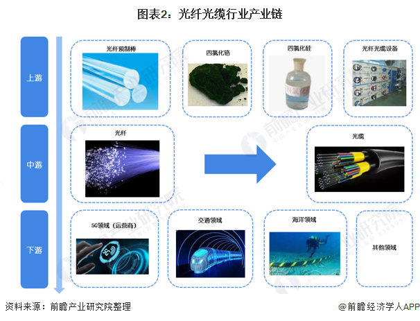 ͼ��2�����˹�����ҵ��ҵ��