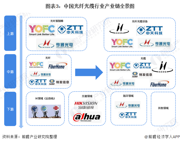 ͼ��3���й����˹�����ҵ��ҵ��ȫ��ͼ