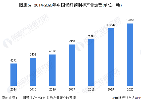 ͼ��5��2014-2020���й�����Ԥ�ư���������(��λ����)