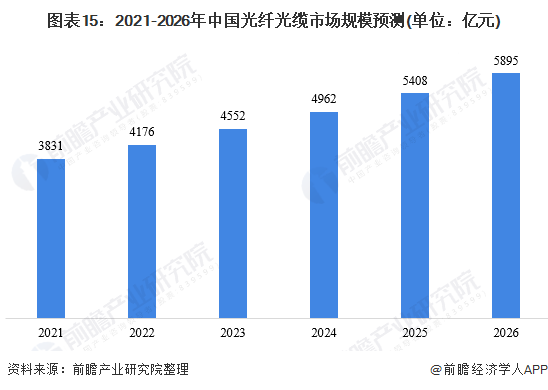 ͼ��15��2021-2026���й����˹����г���ģԤ��(��λ����Ԫ)