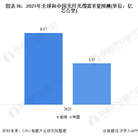 ͼ��16��2021��ȫ����й����˹���������Ԥ��(��λ����о����)