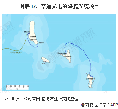 ͼ��17����ͨ���ĺ��׹�����Ŀ