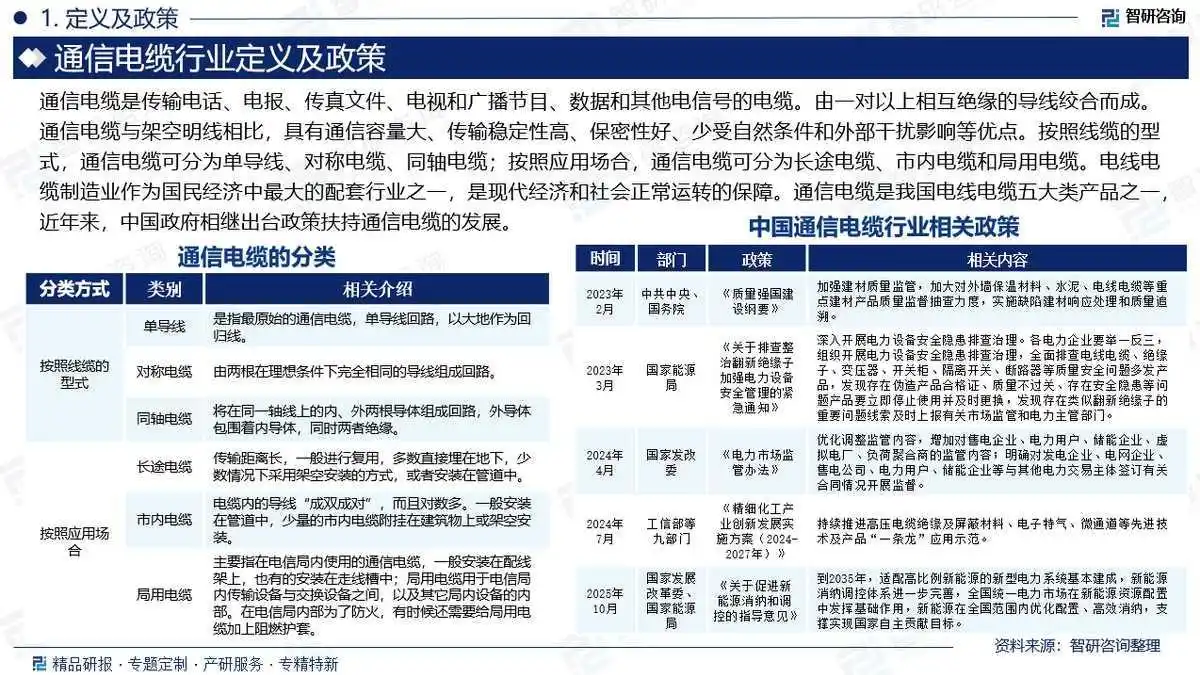 ͨ�ŵ����г���ģ����������_ͨ�ŵ�����ҵ�г�����_ֱ�������ҵ�о�