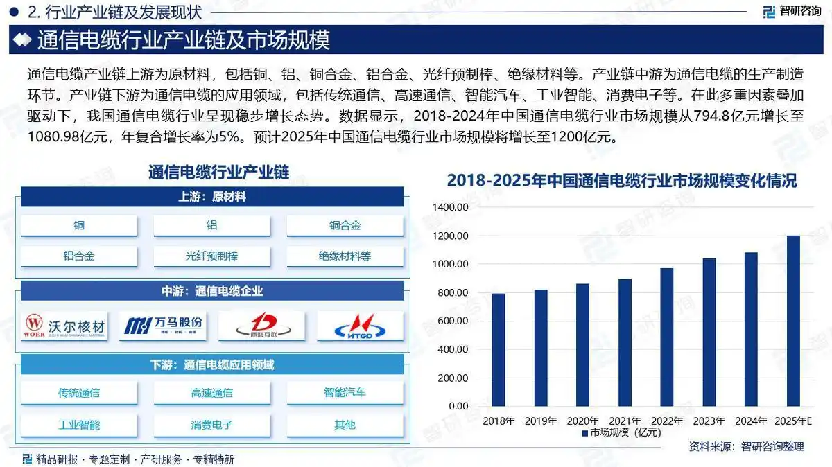 ͨ�ŵ�����ҵ�г�����_ֱ�������ҵ�о�_ͨ�ŵ����г���ģ����������