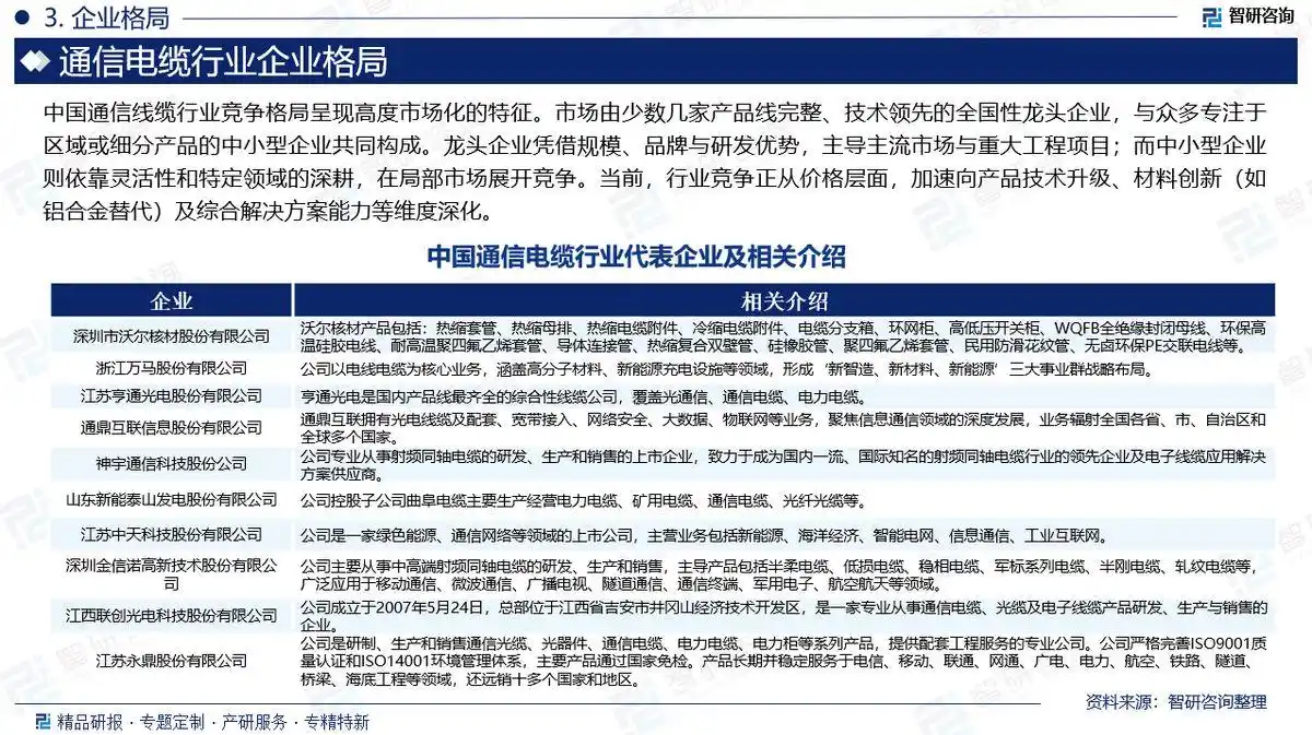 ֱ�������ҵ�о�_ͨ�ŵ�����ҵ�г�����_ͨ�ŵ����г���ģ����������